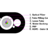 Cable de conexion plano totalmente dielectrico