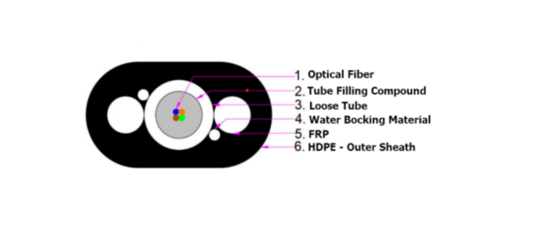 Cable de conexion plano totalmente dielectrico