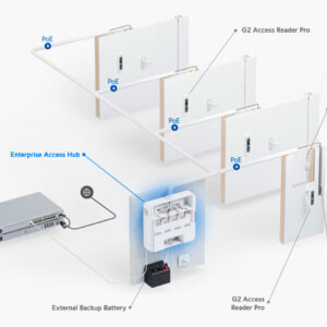 Enterprise Access Hub 1