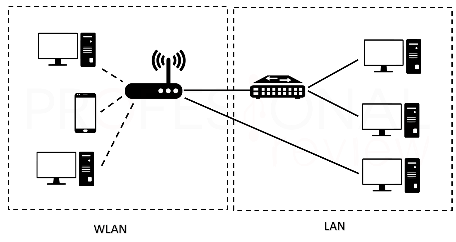 WLAN 05